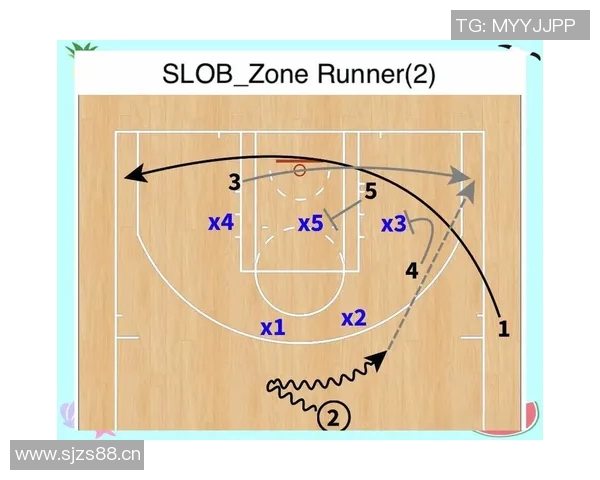战术拆解:篮球八卦为何能掌控比赛节奏?